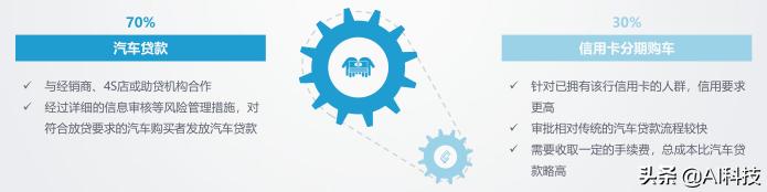 汽车金融行业大数据报告,汽车金融行业研究及市场分析报告