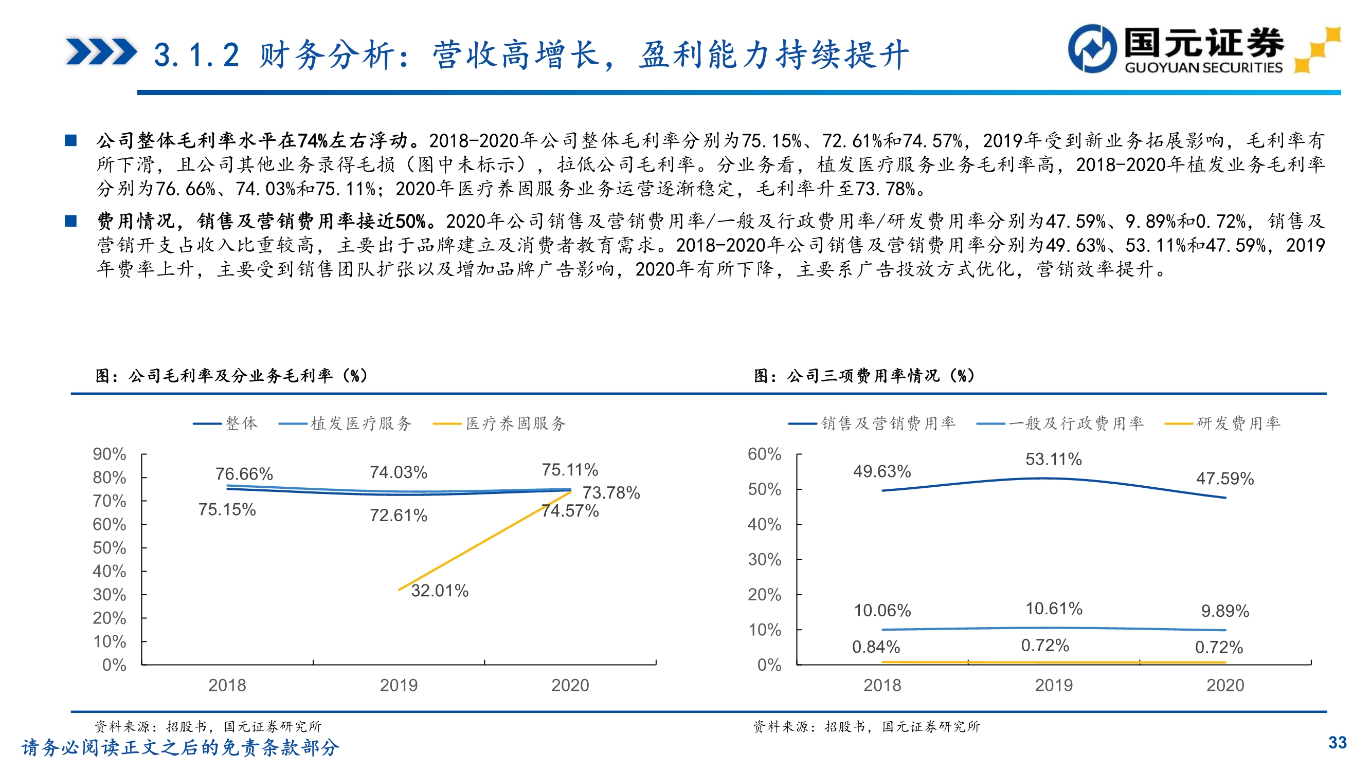 植发行业研究,植发医院问诊雍禾