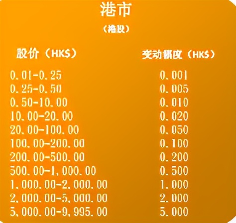 港股通双柜台交易规则,港股通交易规则t+2