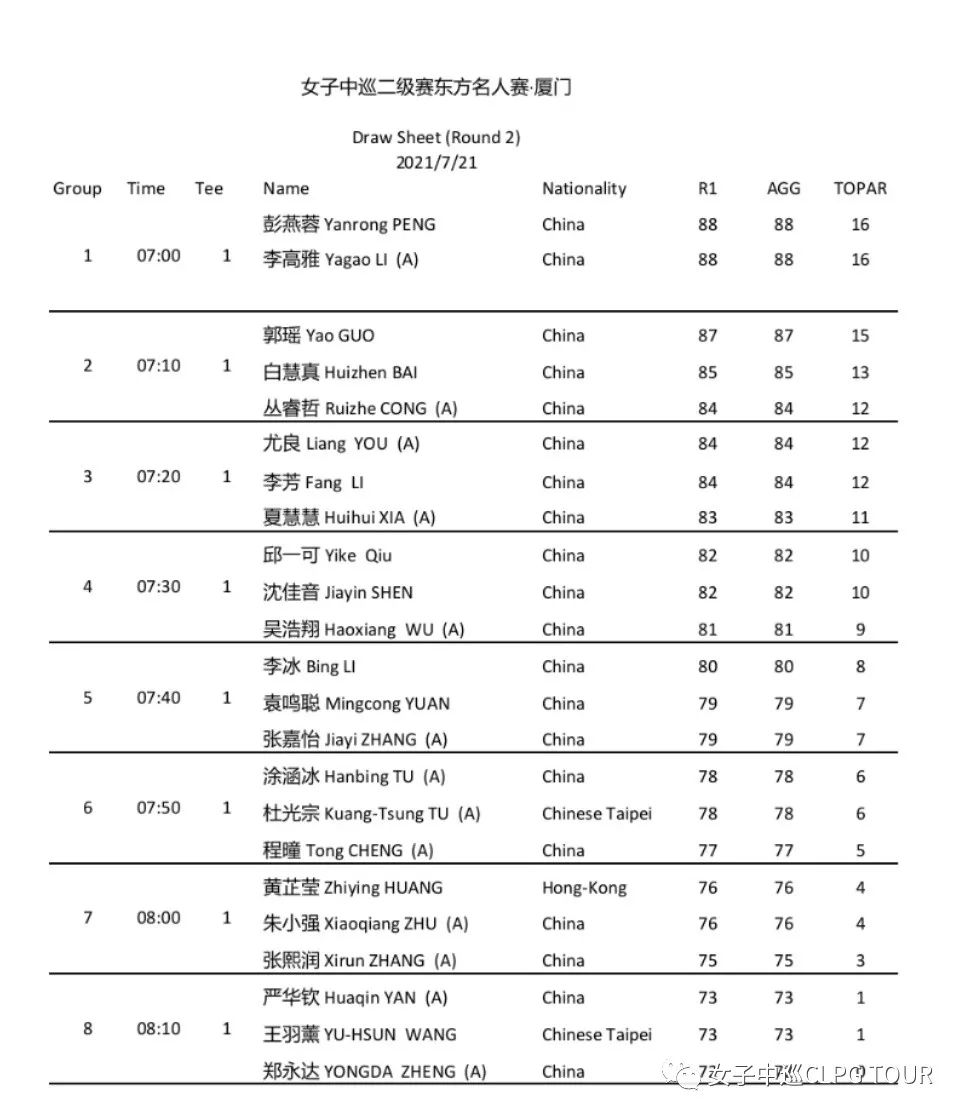 郑永达高尔夫,郑永达厦门建发