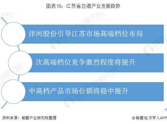 中国白酒的区域布局,中国白酒板块