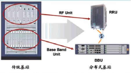 余承东研发基站技术,余承东谈华为新通信技术
