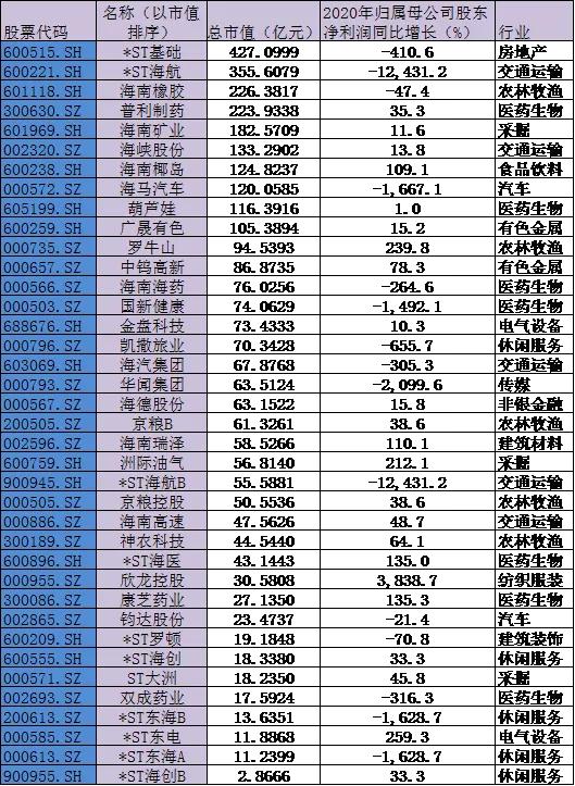 海南自贸港的贸易政策及操作流程,海南自贸港15%个人所得税优惠政策