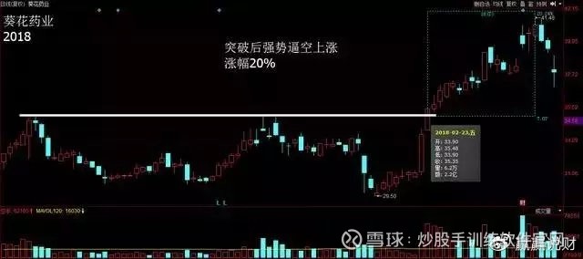 为什么要等到突破才买入股票,为什么要等到突破后才买股票