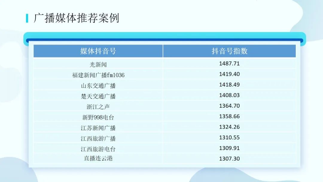 央媒持续领跑地方媒体并进｜媒体抖音号优秀案例推荐（2020.5）