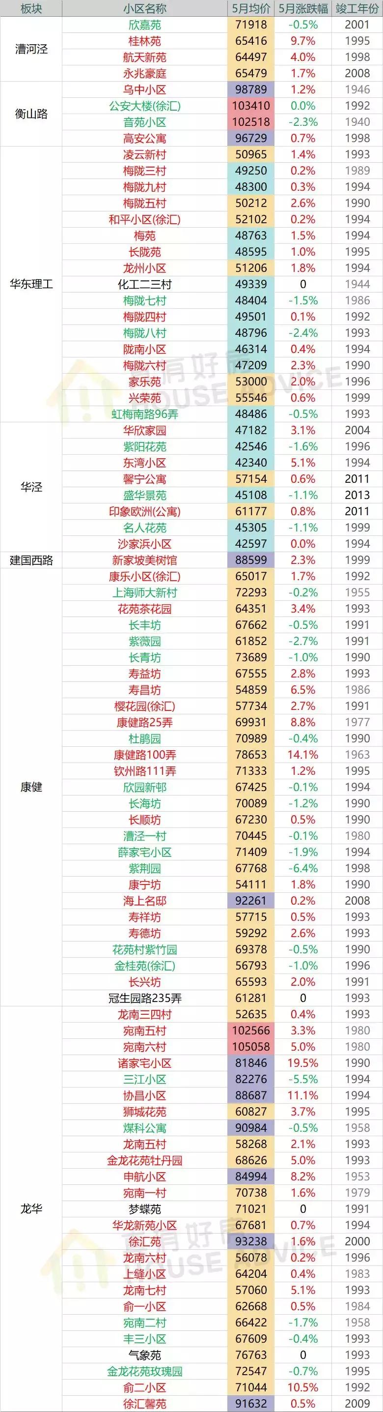 上海嘉定二手房,上海嘉定江桥二手房