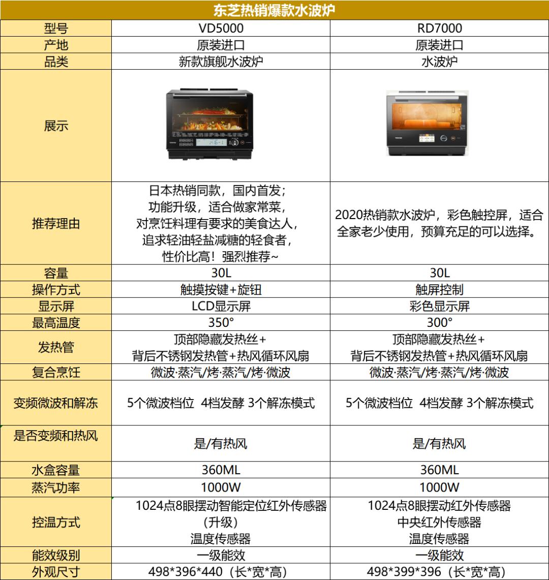 东芝vd5000与rd7000哪个好,东芝vd5000和xd5000哪种好