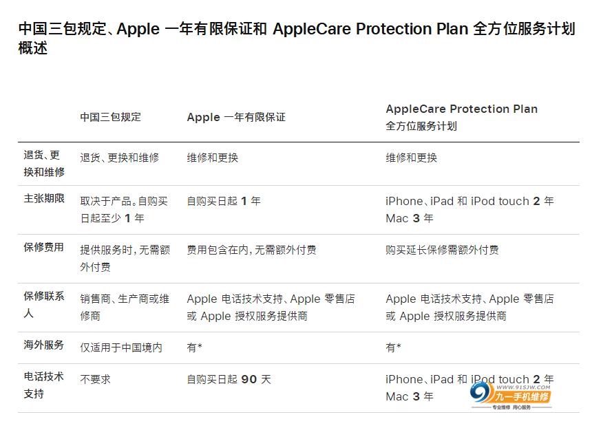 昆明苹果售后手机保养,苹果售后屏幕维修质保多久