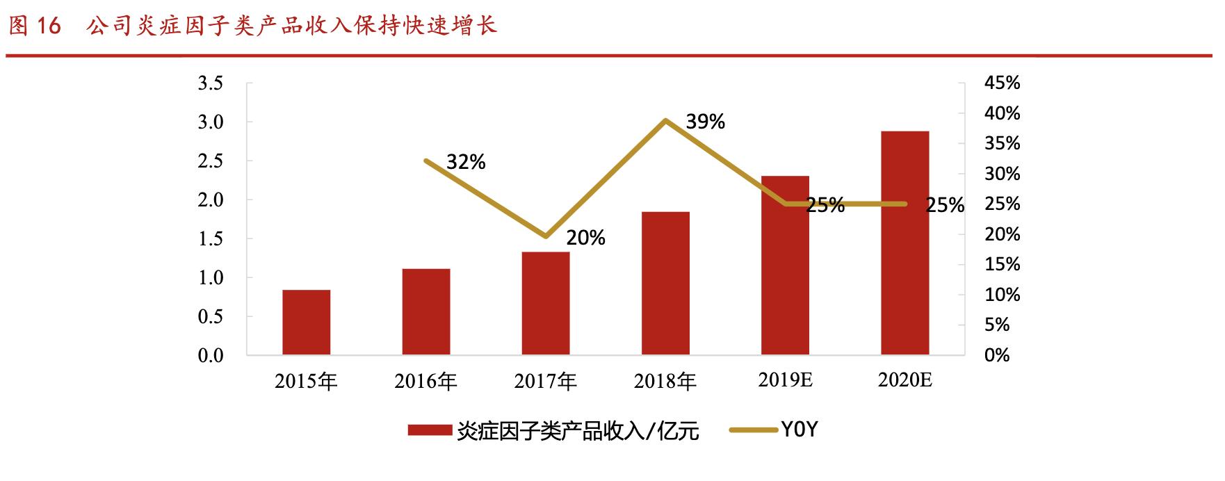 万孚生物poct产品,万孚生物产能扩张