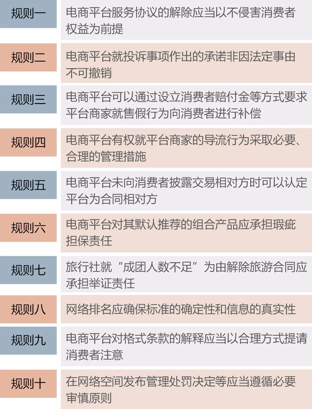 规范电商平台税收,规范互联网平台