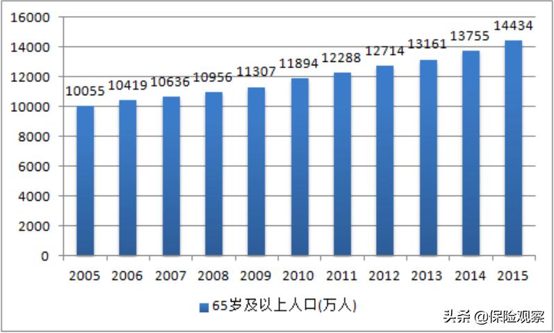 太保寿险发展趋势,太保寿险最新信息