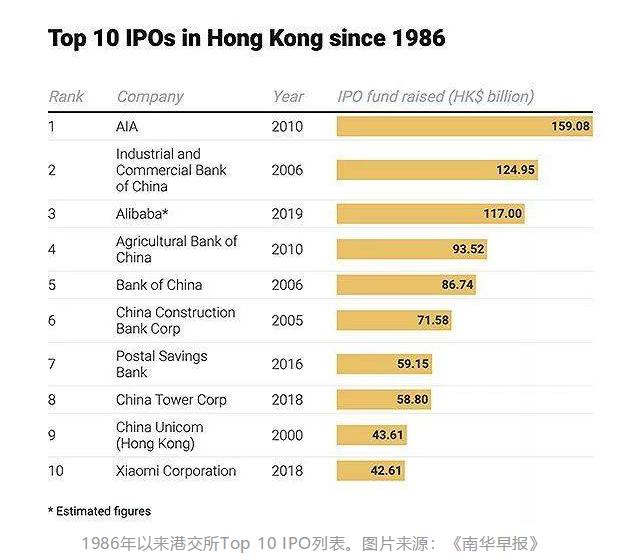 阿里巴巴回归国内市值多少,阿里巴巴回归港股后美股怎么办