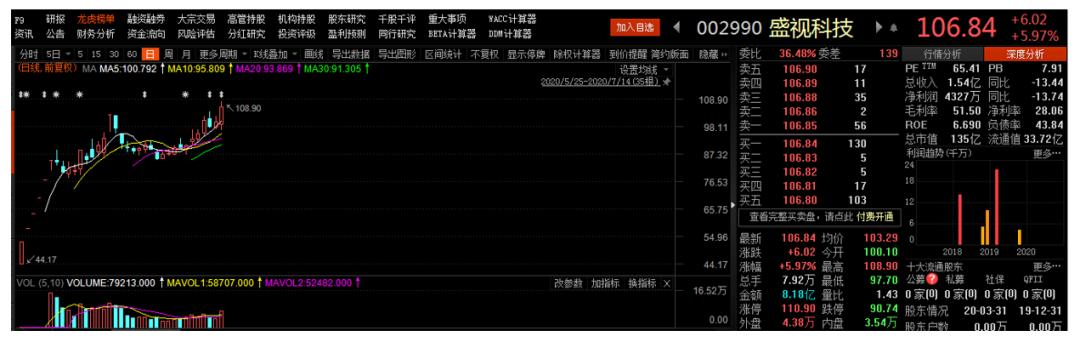 刚上市就掏出6000万给员工买房网友说盛视科技比董小姐实在