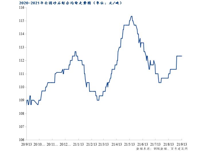 砂石价格跌了多少,砂石价格将迎新一轮上涨