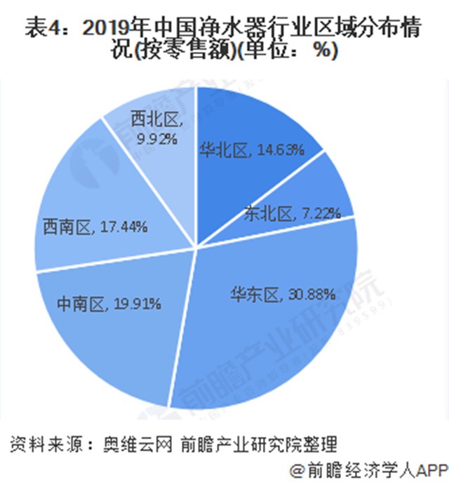 净水器市场占有率,净水器市场鱼龙混杂怎样突出重围