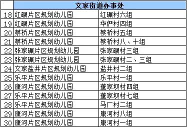 成都青羊实验附小和泡小西区,青羊实验中学附属小学和泡小西区