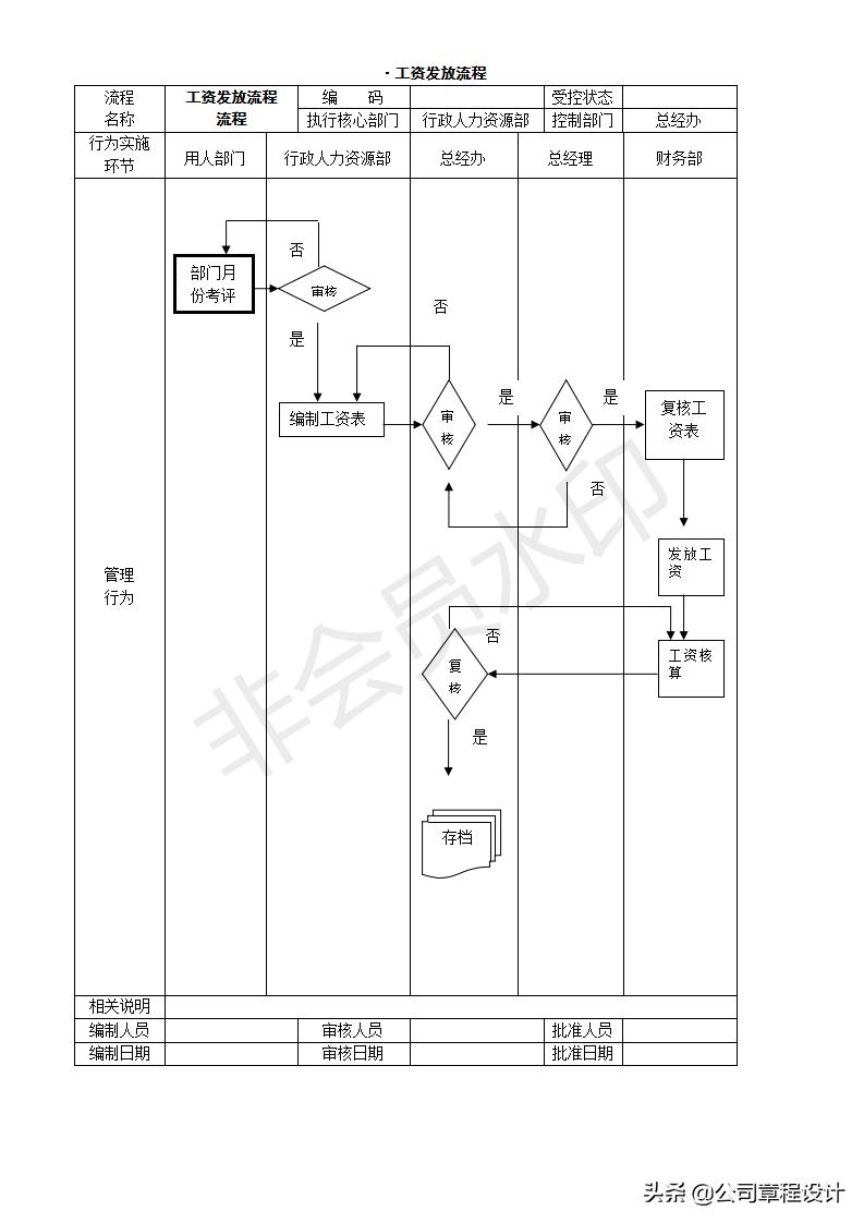 创业开公司的操作流程,开公司创业应该注意的事项