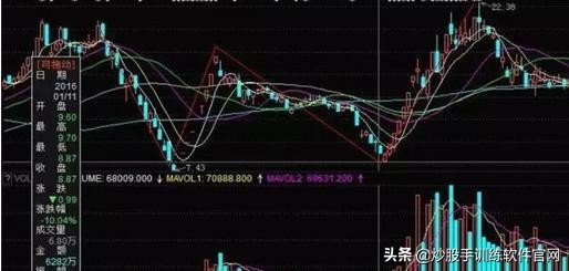 黑太阳战法指标,黑太阳高飞选股技巧