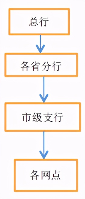 银行行业职业简析，你想知道的都在这里了