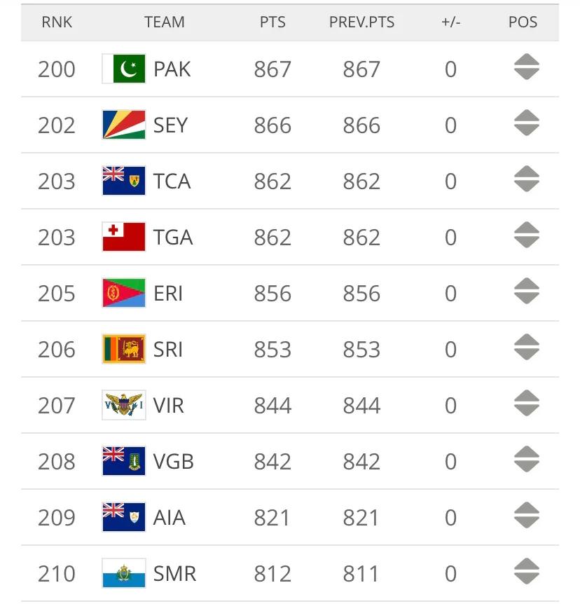 23年比利时国足历年排名,世界男足排名一览表最新