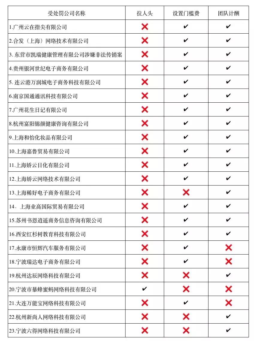云集电商新商业模式,云集会员制社交分销平台