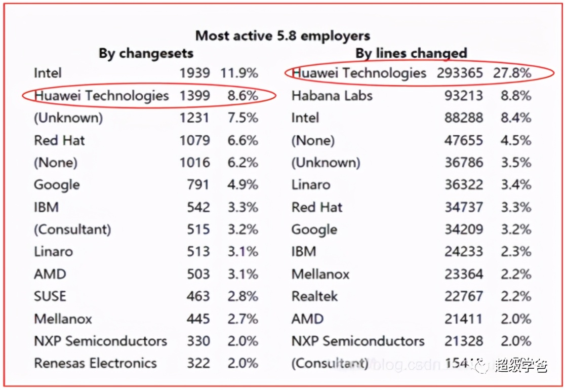 霸凌之下，鸿蒙不负众望好评如潮，这就是华为的倔强
