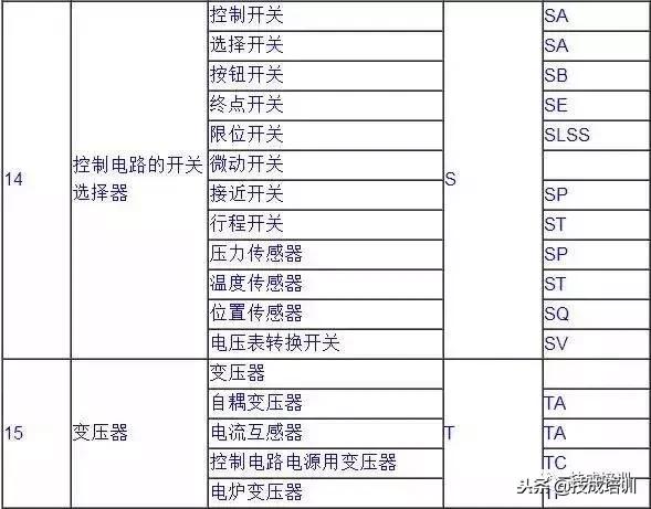 电气系统图文字符号,工程电气的各种符号讲解