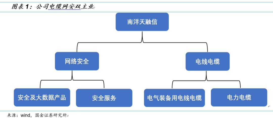 国金研究十大热门股,国金研究宏观