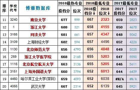 浙江二段投档线位次对照表,浙江高考录取位次对照表