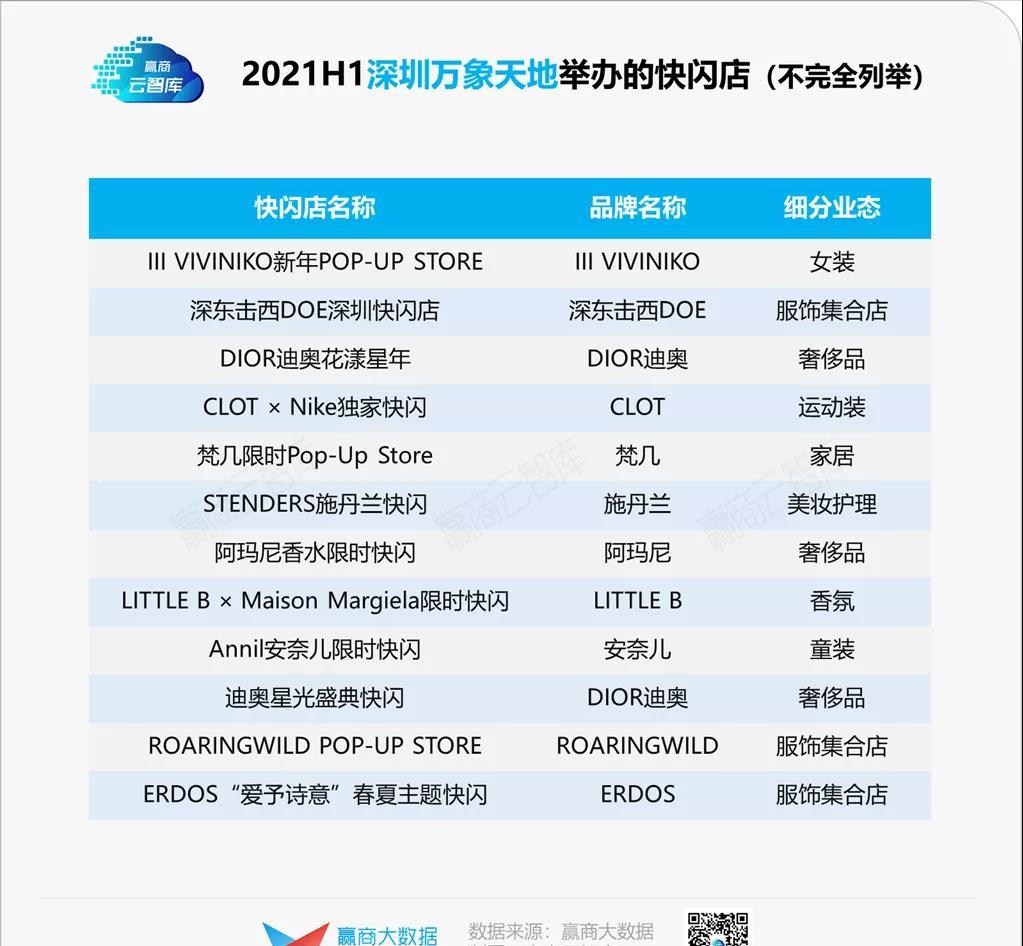 标杆mall的营销玩法变了，“快闪店狂魔”竟是北京SKP丨运营新知