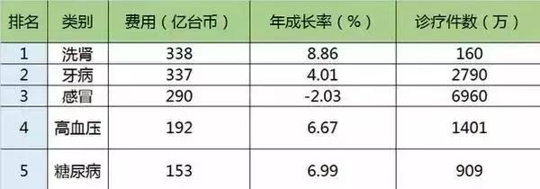 湿气和火气并重喝什么汤,湿气和上火哪个厉害