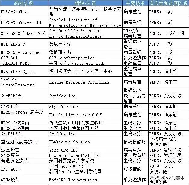新型冠状病毒肺炎有特效治疗药物了吗？
