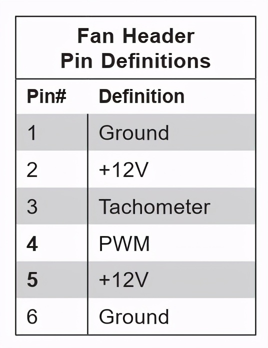 pwm风扇线序调整,散热风扇线一样如何区分火零线