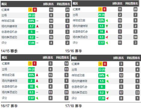 成也萧何败也萧何怎么破局,皇马未来阵容三个左边锋