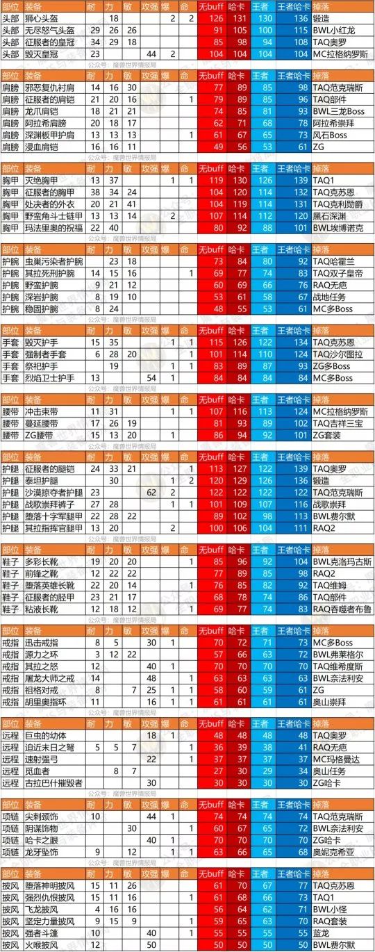 蜗牛科技产品有哪些,最强蜗牛sss级贵重物品排行