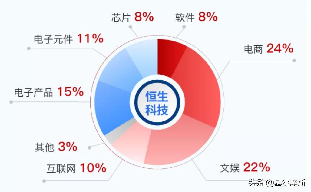 恒生科技指数尾盘v型反弹,科技股回调完毕后市如何