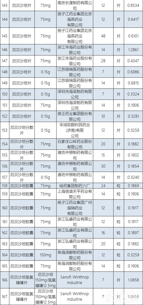 医保支付参数,在医保的原研药