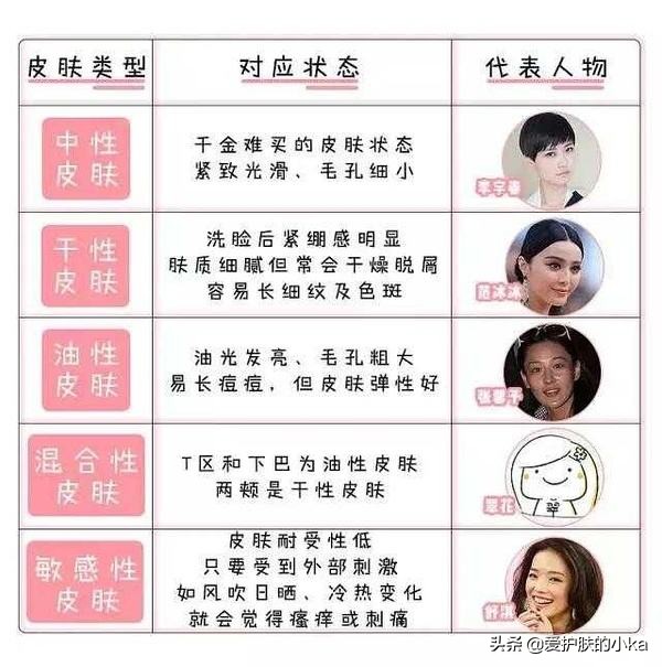 粉底液总是选不好？没关系，照着这几点挑包你不踩坑