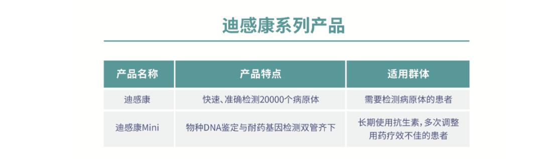 迪飞医学检测,迪飞医学核酸检测