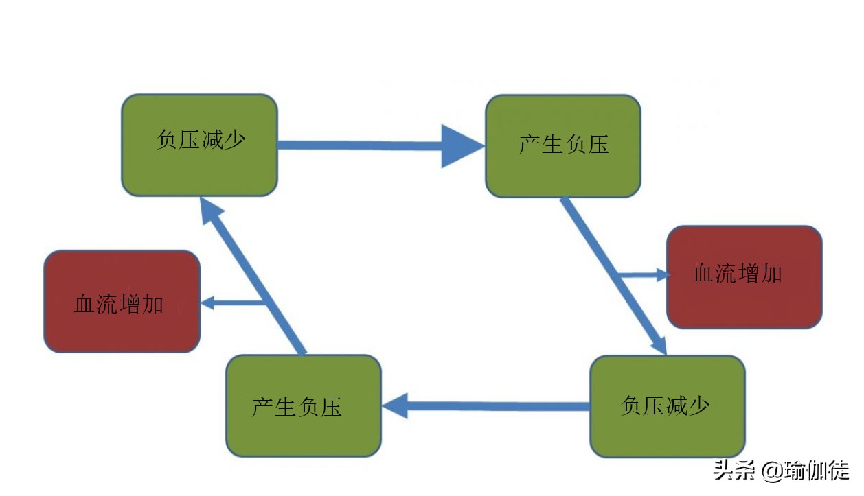 腕隧道征,腕道症候群怎么治疗