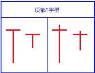 最经典的k线形态图解,乌云盖顶12种绝佳买入形态k线图