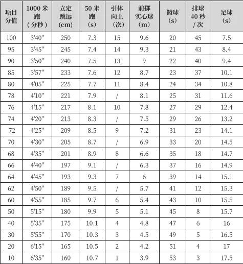 西安中考体育2020安排,西安中考体育成绩怎么算分2022