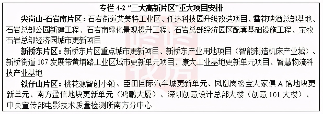 宝安一千万住宅,深圳宝安1万8楼盘