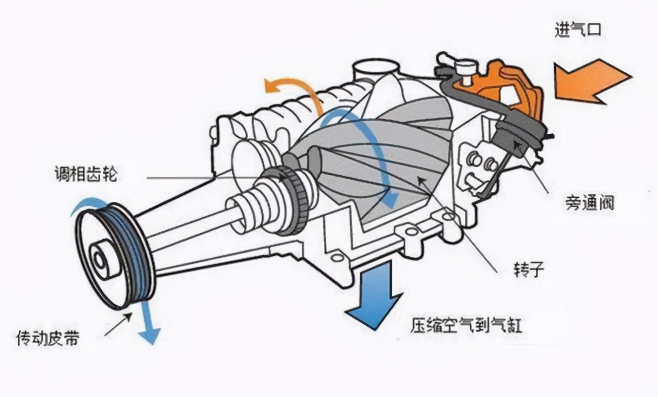 新型智商税,电子涡轮是智商税吗