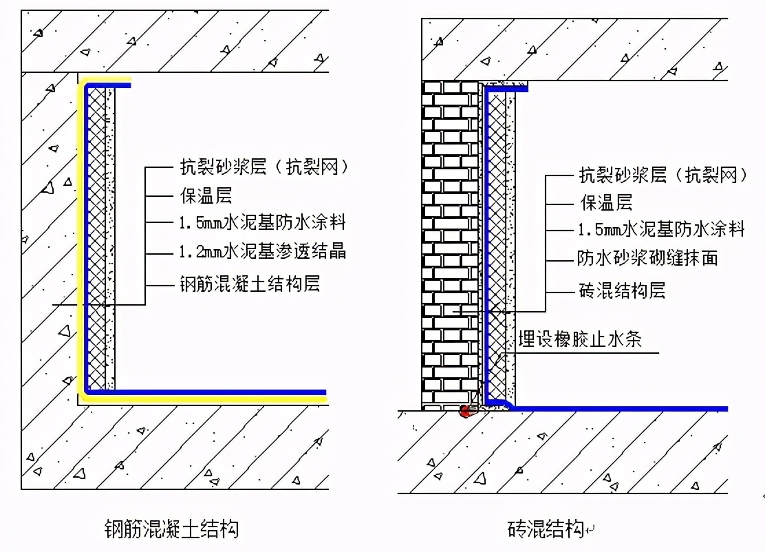 室内潮湿返潮处理方法,屋内墙壁返潮渗水怎么处理