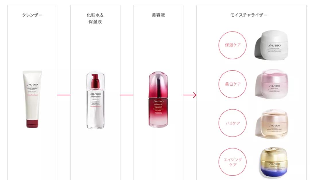 日本资生堂人气30款详解,资生堂小红瓶红腰子哪个好用