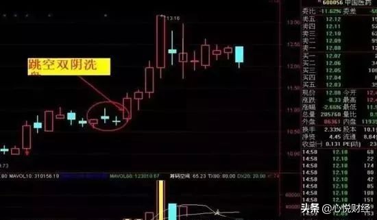 股票跳空巨阴洗盘图解,股票向下跳空缺口是主力洗盘吗