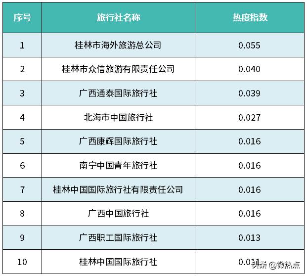广西螺蛳粉旅游攻略,桂林旅游吃的螺蛳粉