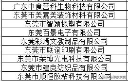 东莞20家企业获奖名单,东莞有哪些大企业名单