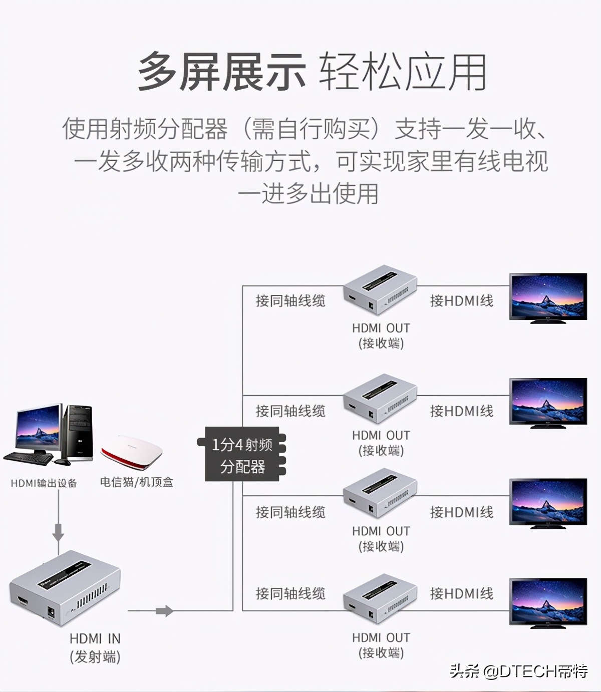 hdmi延长器什么场景下用,hdmi延长器插电和不插电的区别